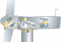 SKF风力涡轮机自动润滑系统及密封件简介