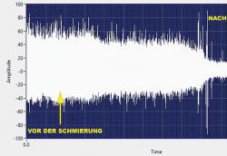 使用超声波改善轴承润滑实践简介